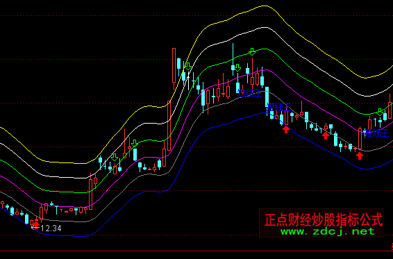 ͨ�_(d��)�Ŷ̾������Dָ��(bi��o)��ʽ