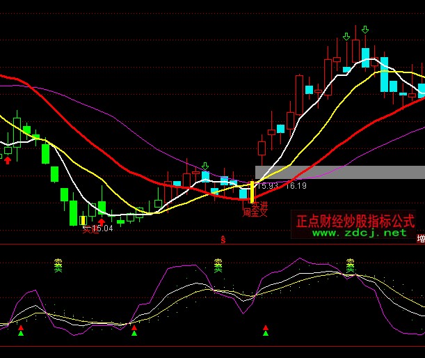 ͨ�_�Ŷ�����KDJָ�˹�ʽ