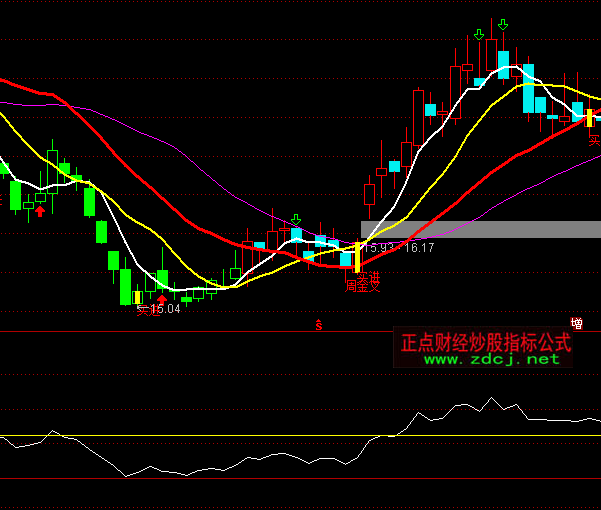 ͨ�_(d��)�ł�(g��)�Ƀr(ji��)ֵָ��(bi��o)��ʽ