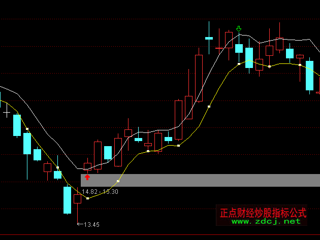 ͨ�_��ֹ�p��ָ�˹�ʽ