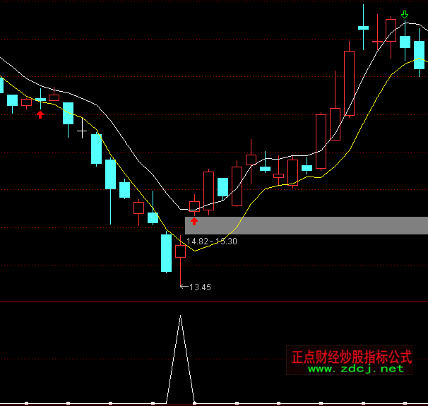 ͨ�_(d��)��׷���qͣ�A(y��)��ָ��(bi��o)��ʽ