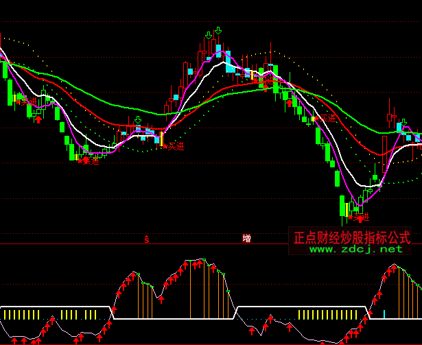 ͨ�_(d��)�žѓ���2���ָ��(bi��o)��ʽ