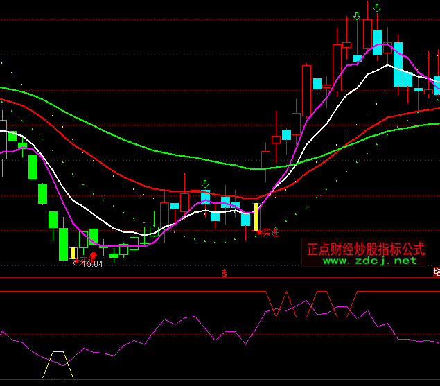 ͨ�_�����Ķ̾��I�uָ�˹�ʽ