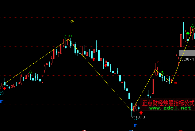 ͨ�_(d��)�Ŕ�(sh��)�������Dָ��(bi��o)��ʽ