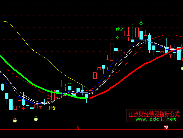 ͨ�_(d��)�żӂ}�p�}�������}���Dָ��(bi��o)��ʽ