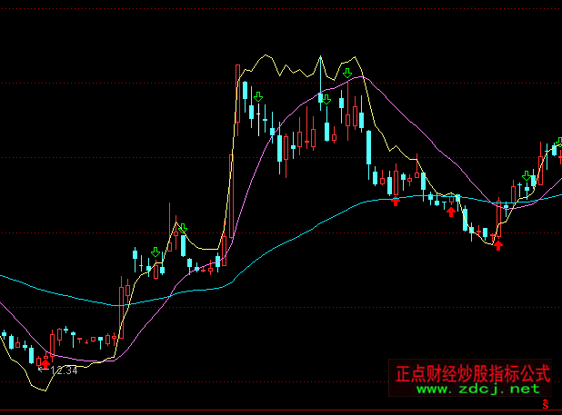 ͨ�_(d��)�Ŷ̾���(qi��ng)��ָ��(bi��o)��ʽ