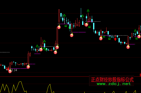 ͨ�_(d��)�ş���ݷ����D֧��ָ��(bi��o)��ʽ