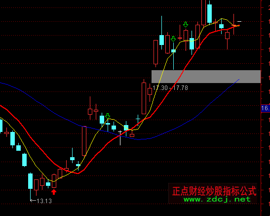 ͨ�_(d��)�ž���(zh��n)�I(m��i)�����Dָ��(bi��o)��ʽ