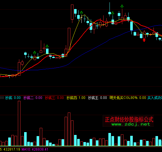 ͨ�_(d��)�������~ꐳ���ָ��(bi��o)��ʽ