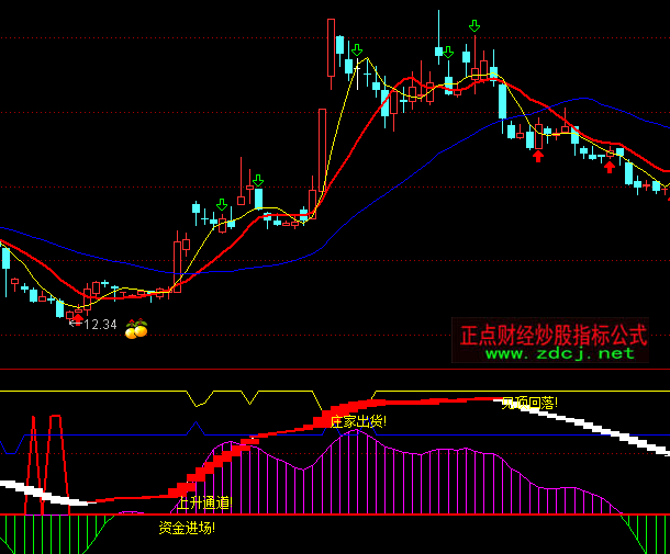 ͨ�_(d��)��Λ󨶣�f��ָ��(bi��o)��ʽ