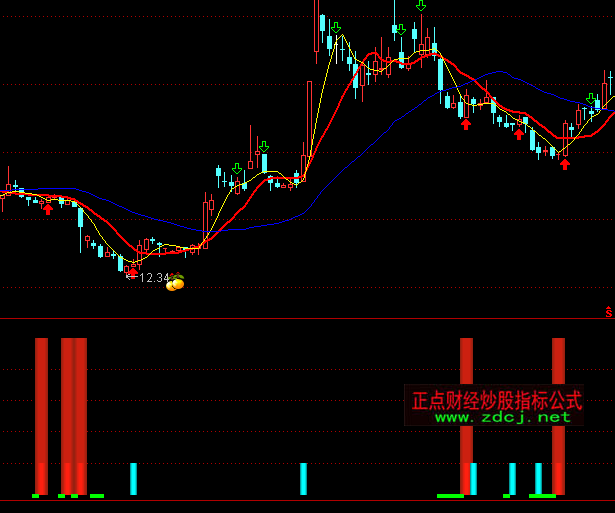 ͨ�_(d��)������I��r(sh��)�C(j��)���D+�A(y��)���x��ָ��(bi��o)��ʽ