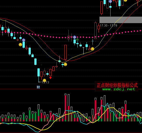 ͨ�_(d��)�ņξ������ܷ���ָ��(bi��o)��ʽ