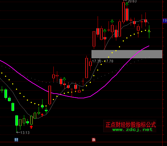 ͨ�_(d��)�śQ�����ٱP(p��n)��(xi��n)���Dָ��(bi��o)��ʽ