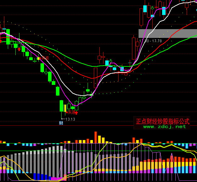 ͨ�_�Ńr�����I�uָ��(bi��o)��ʽ