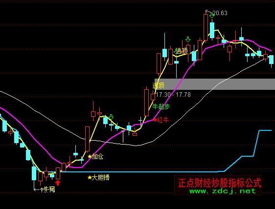 ͨ�_(d��)�źܺõ�ץţ�����Dָ��(bi��o)��ʽ