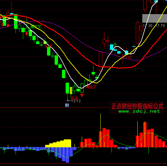 ͨ�_(d��)�Ŵ��Y������ϵ�y(t��ng)ָ��(bi��o)��ʽ