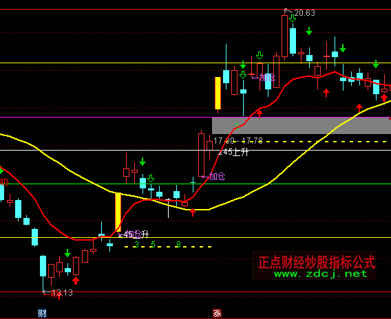 ͨ�_(d��)�ž��A����1���Dڅ��(sh��)�I�uָ��(bi��o)��ʽ