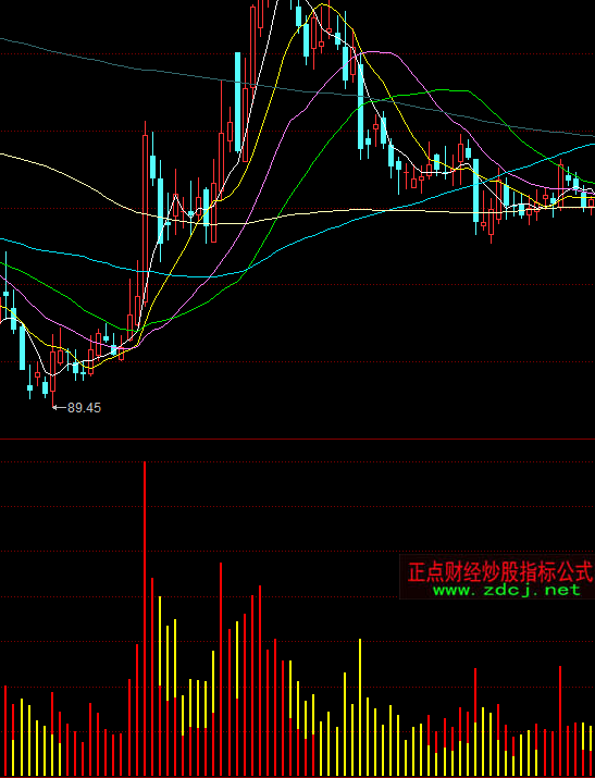 ͬ��������Y������ָ��(bi��o)��ʽ