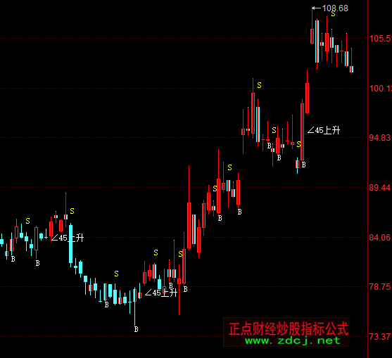 ͬ��혃|�ǳ��̾����Dָ��(bi��o)��ʽ