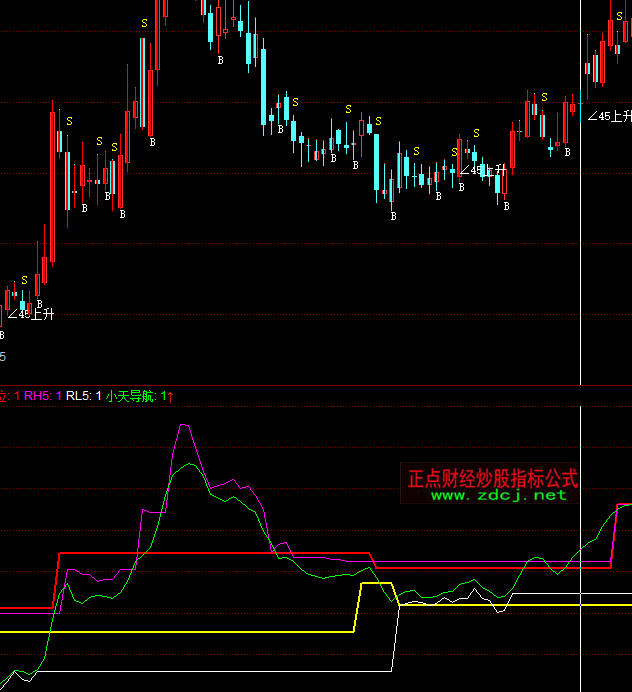 ͬ���С��KDJָ�˹�ʽ