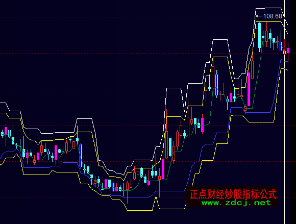 ͬ��혲����������D���ָ��(bi��o)��ʽ