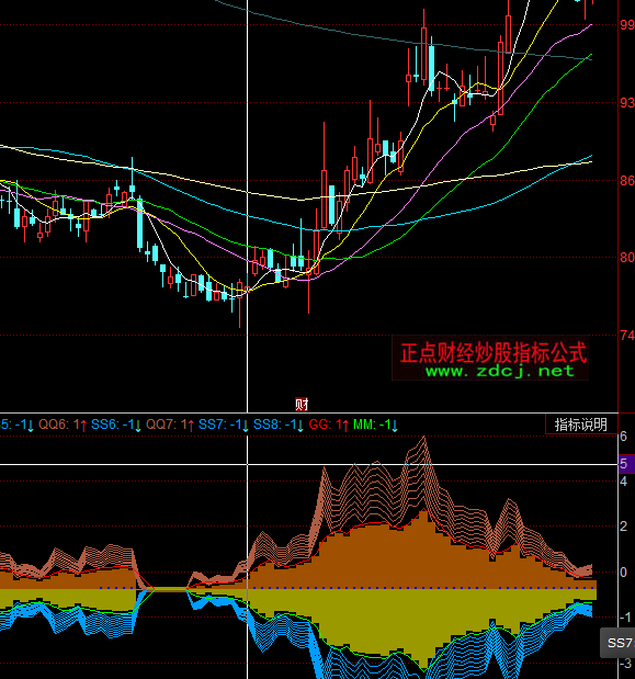 ͬ���ֻ���~�����ָ��(bi��o)��ʽ