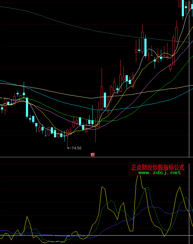 ͬ��혴�C(j��)��(g��u)�Q���ܴaָ��(bi��o)��ʽ