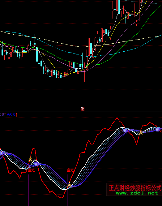 ͬ���?bi��o)�ļ�?n��i)�������I(m��i)�u(m��i)ָ��(bi��o)��ʽ