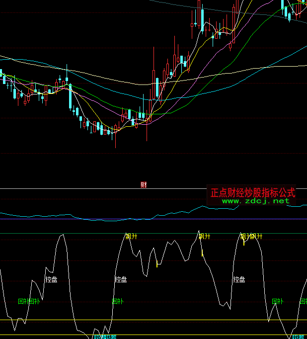 ͬ��혾�Ʒ����܉�E�I�u��ʾָ��(bi��o)��ʽ