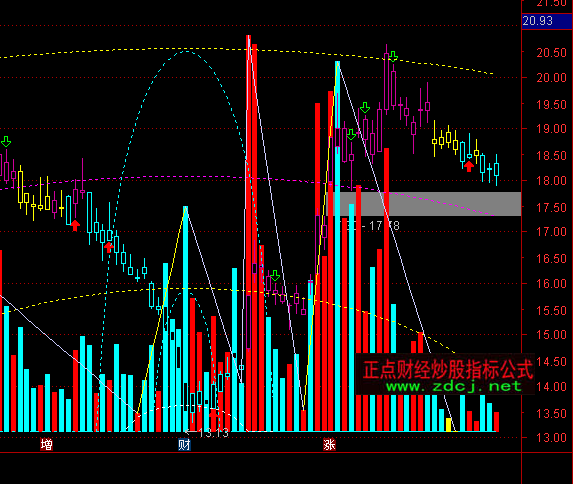 ͨ�_(d��)�����r��һ���Dָ��(bi��o)��ʽ