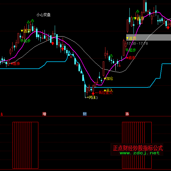 ͨ�_(d��)��ƽ�_(t��i)����(d��ng)���ָ��(bi��o)��ʽ