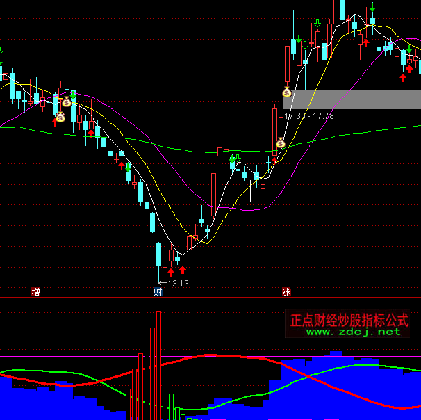 ͨ�_(d��)��2023����ţ��ɫ���D���I�I�c(di��n)ָ��(bi��o)��ʽ