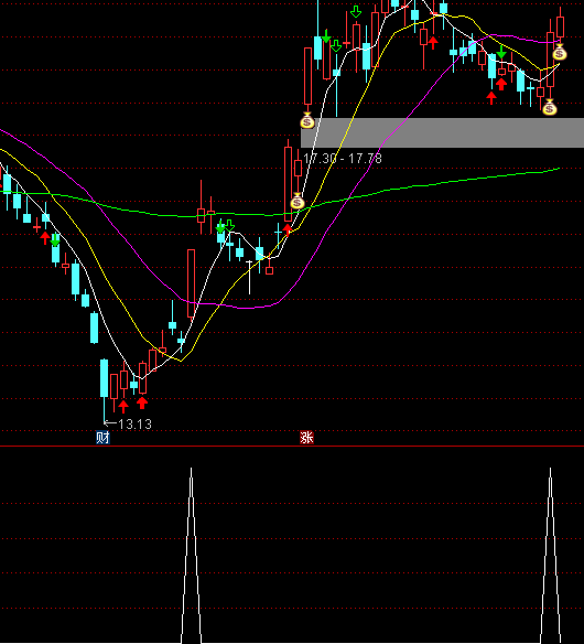 ͨ�_�ž��M�K���x���I�Mָ��(bi��o)��ʽ