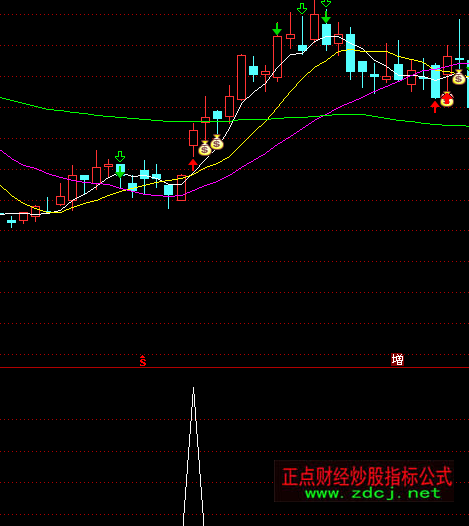 ͨ�_(d��)������ȱ���x��ָ��(bi��o)��ʽ