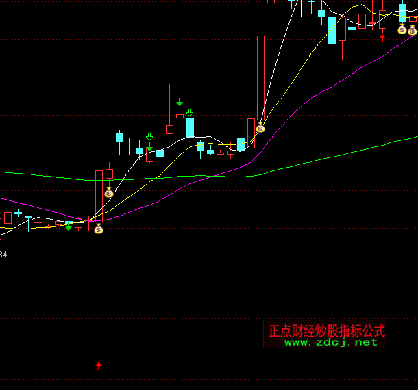 ͨ�_�Ŷ̾����R�����q�x��ָ�˹�ʽ