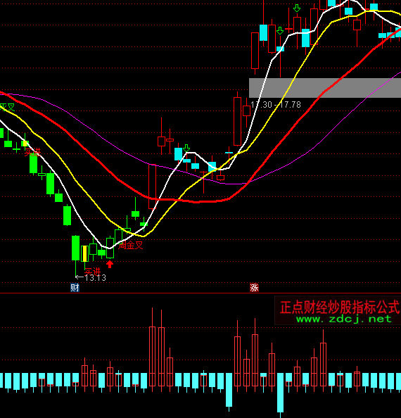 ͨ�_(d��)��DDZ��ηֲ�ָ��(bi��o)��ʽ