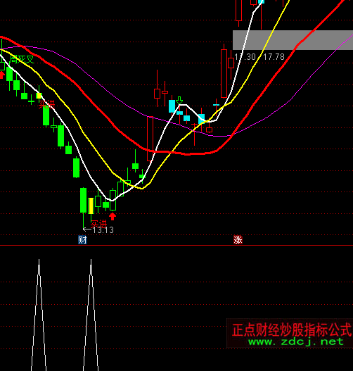 ͨ�_(d��)�Ŷ̾����x��ָ��(bi��o)��ʽ