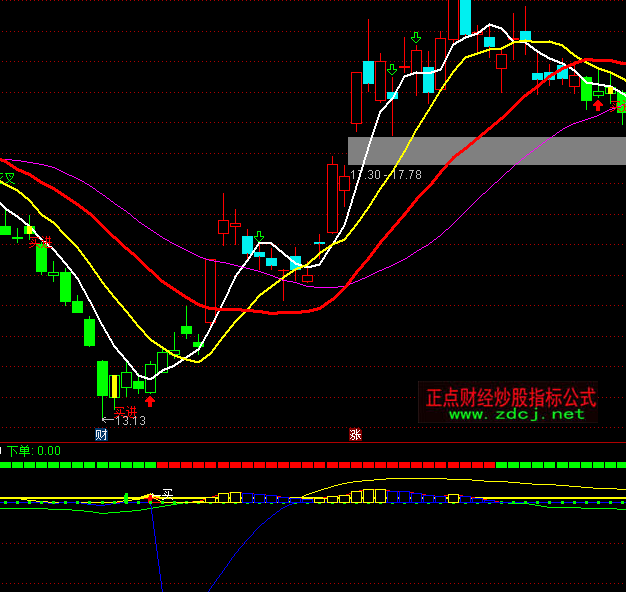 ͨ�_(d��)�ų�����̖(h��o)+MACDָ��(bi��o)��ʽ