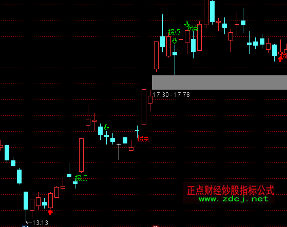 ͨ�_(d��)�ű������c(di��n)�I�u���D+�x��ָ��(bi��o)��ʽ