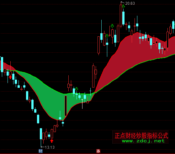 ͨ�_����}�ӂ}��Ȼ���Dָ�˹�ʽ