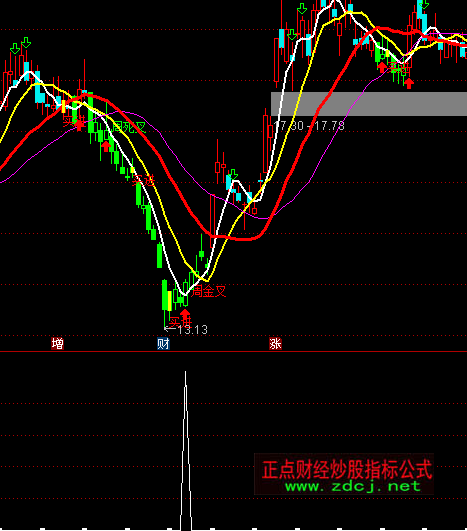 ͨ�_(d��)����������x���I�M(j��n)ָ��(bi��o)��ʽ