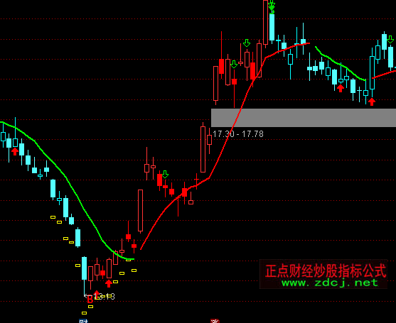 ͨ�_(d��)�żt�{(l��n)K�����Dָ��(bi��o)��ʽ