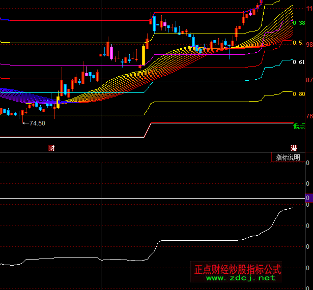 ͬ��혻I�a��ָ��(bi��o)��ʽ