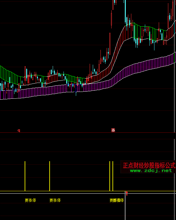 ͬ��혝q֮ͣ���I�uָ��(bi��o)��ʽ