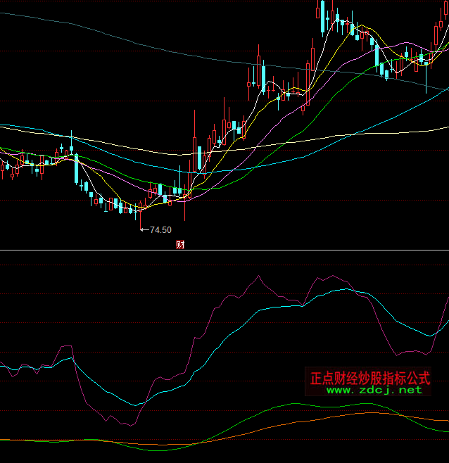 ͬ����L�̾�����ָ��(bi��o)��ʽ