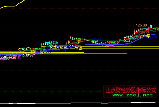 ͬ���Ѧ˹ͨ����ͻ����ϵ�y(t��ng)���Dָ��(bi��o)��ʽ