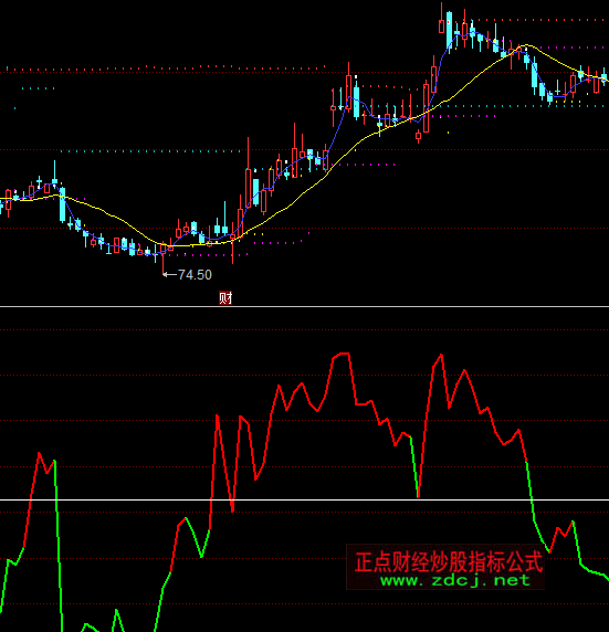 ͬ��혶��څ��(sh��)ָ��(bi��o)��ʽ