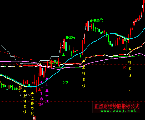 ͬ��혲����ֹ����Dָ��(bi��o)��ʽ