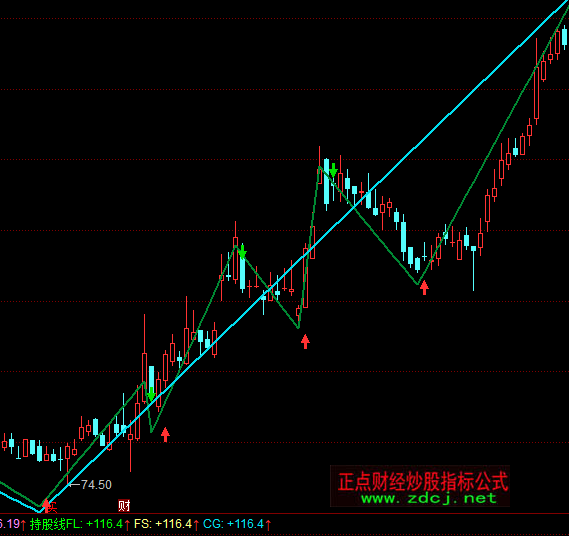 ͬ��혹��c(di��n)�I(m��i)�u(m��i)ָ��(bi��o)��ʽ