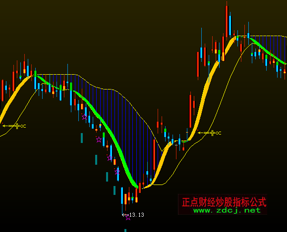 ���ǻ������Ǆ����D�I�uָ��(bi��o)��ʽ